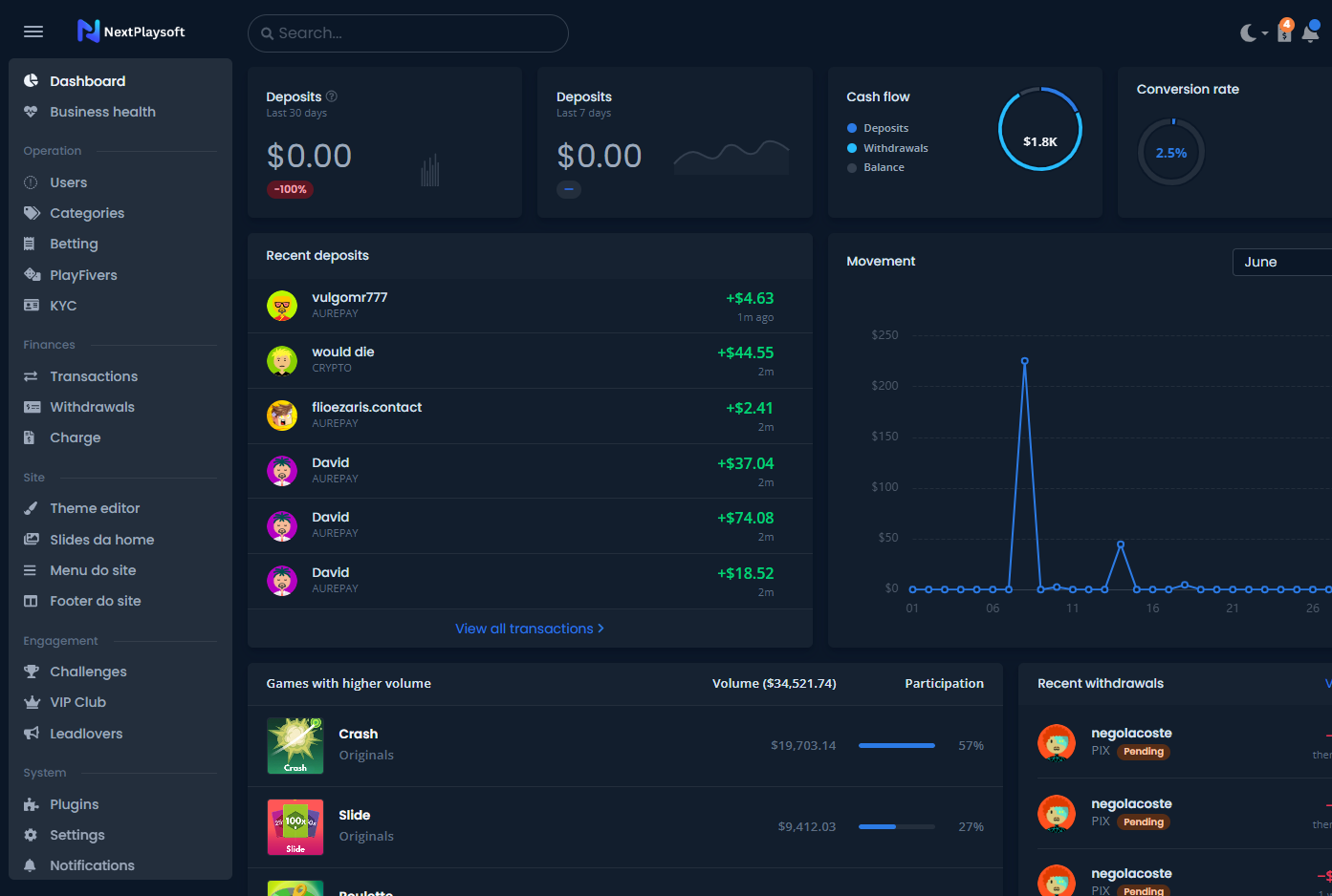Your whole operation in a single back office — NextPlaySoft